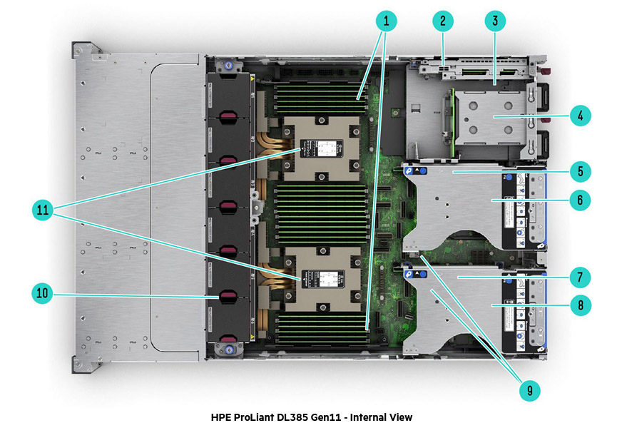 Giới thiệu Máy Chủ HPE ProLiant DL385 Gen11