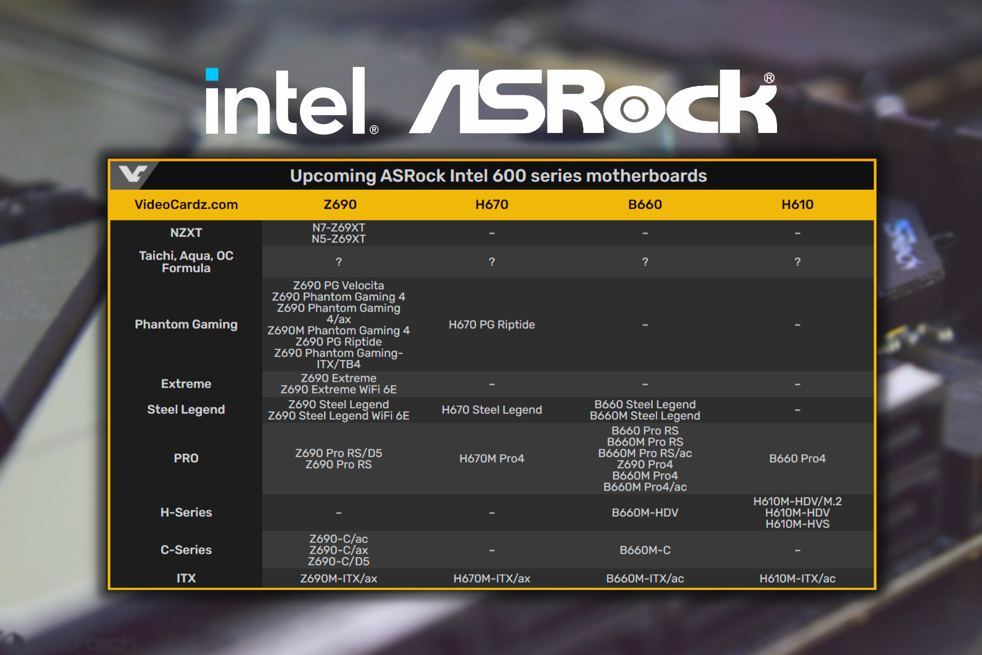 Bo mạch chủ Intel 600-series từ ASRock bị rò rỉ: Z690, H670, B660 & H610