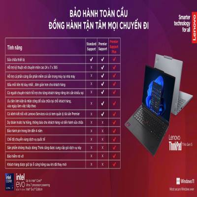 MUA LENOVO TẠI SIÊU VIỆT BẢO HÀNH TOÀN CẦU 